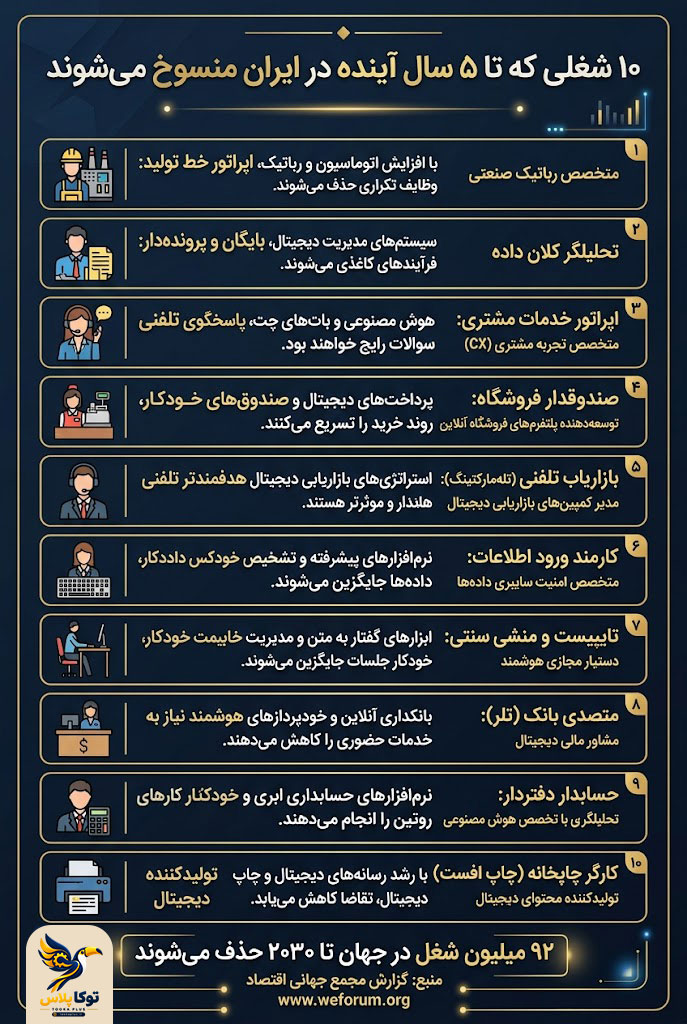 ۱۰ شغلی که تا ۵ سال آینده در ایران کاملاً منسوخ میشوند