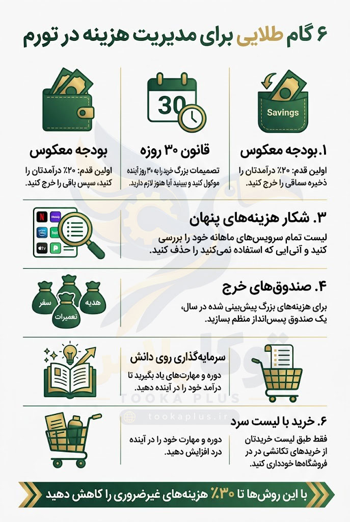 رازهای مدیریت هزینه در شرایط تورمی؛ چگونه با حقوق ثابت، پس‌انداز کنیم؟