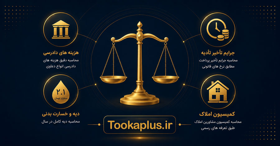 دستیار جامع محاسبات حقوقی | ابزار آنلاین محاسبه هزینه دادرسی، خسارت تأخیر، دیه و کمیسیون املاک