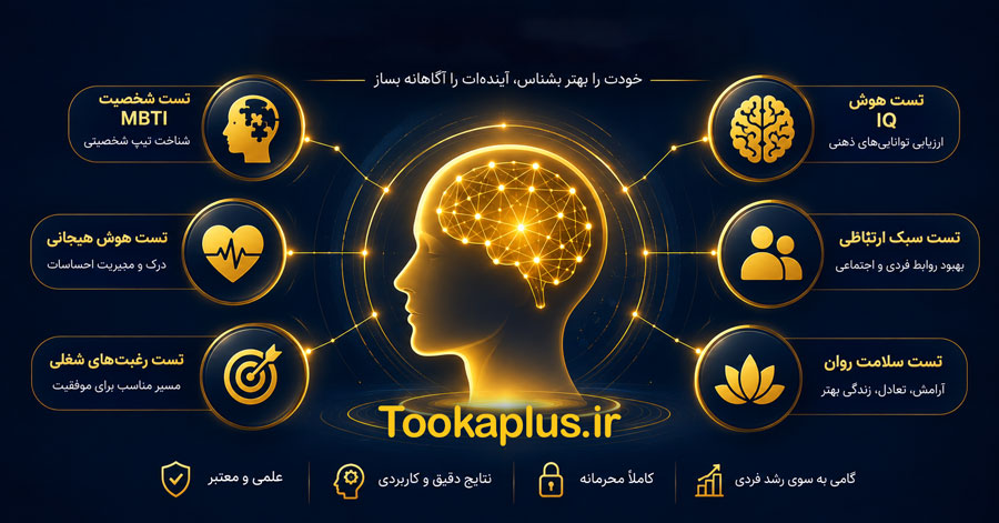 مرکز جامع روانشناسی و تیپ‌شناسی | ۶ آزمون حرفه‌ای خودشناسی و توسعه فردی