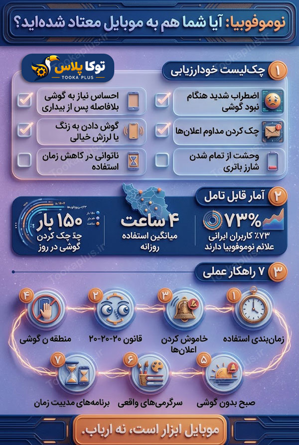 بررسی پدیده "نوموفوبیا" (ترس از نداشتن گوشی)؛ آیا ما به موبایل معتاد شدهایم؟