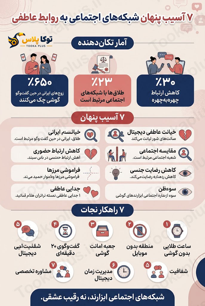 تأثیر شبکههای اجتماعی بر روابط عاطفی و زناشویی